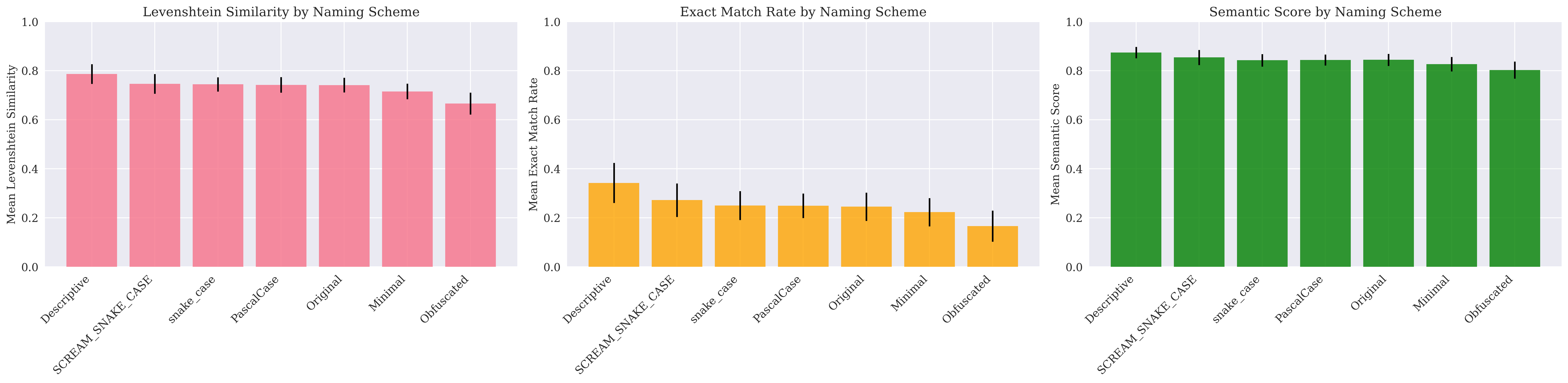 Performance Comparison